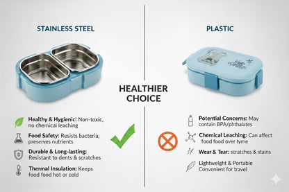 Scooby Twin Lunchbox with Stainless Steel Inner | 2 Compartment Insulated School Lunch Box