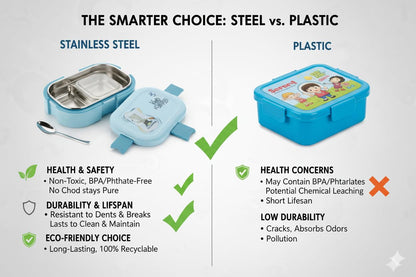 Scooby Lunchbox with Stainless Steel Inner | Insulated Lunch Box with Spoon & Extra Container